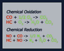 Chemical Formula